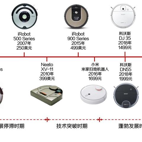 扫地机器人测评推荐：扫地机器人怎么选，哪个牌子好？附科沃斯/石头/小米/iRobot/云鲸选购分享