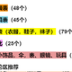  从80个店铺中挑选出8个1688男装店铺，商务Polo衫、潮流T恤一网打尽。（附80个服装类店铺清单）　