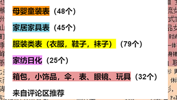 从80个店铺中挑选出8个1688男装店铺，商务Polo衫、潮流T恤一网打尽。（附80个服装类店铺清单）