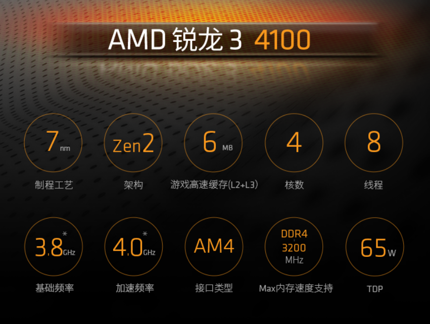 AMD上架锐龙 Ryzen 3 4100 ，针对网游、办公等入门平台