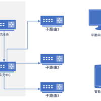 华为H6路由器开启AP模式