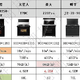 从油烟效果到集成度，从蒸汽发生方式到内胆选择，11个维度7款集成灶作业带你看蒸烤集成灶怎么选~