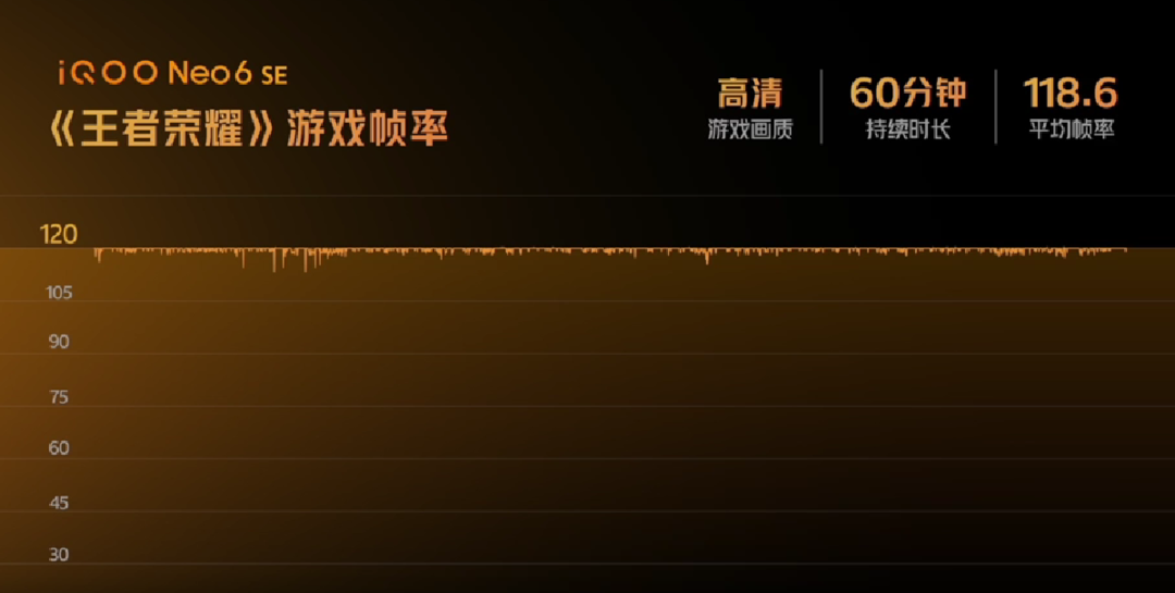 热血酷玩：iQOO Neo 6 SE 发布，骁龙870、80W快充、贴心游戏优化