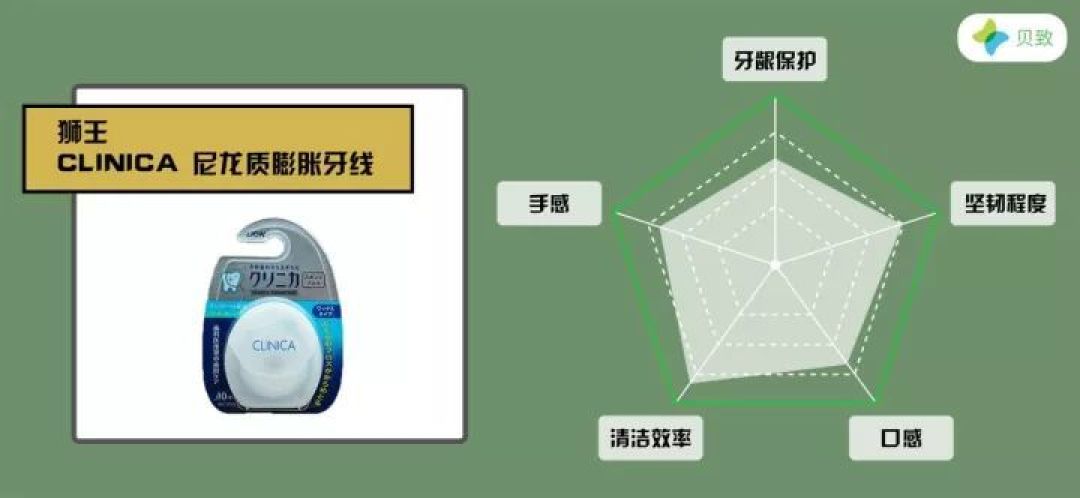 测评了市面上最火的 10 款牙线，看完你就知道怎么样选购了！