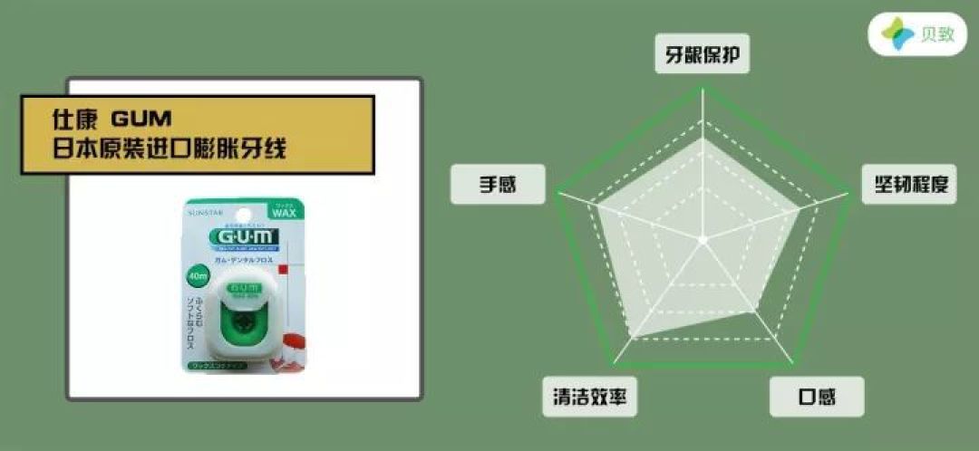 测评了市面上最火的 10 款牙线，看完你就知道怎么样选购了！