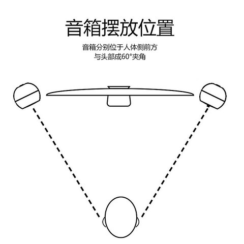 小身材也可以有好声音，千元内适合小桌面的16款小体量 2.0音箱推荐