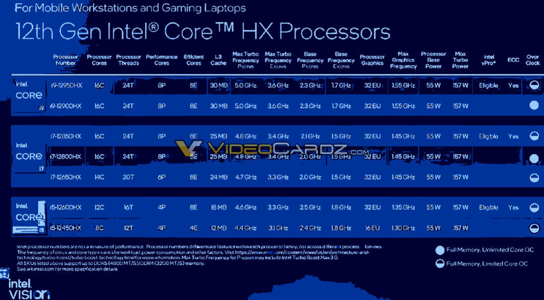 前瞻丨英特尔将发布7款HX顶级笔记本处理器，规格提前看