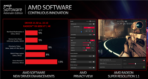 AMD 推出 RX 6x50 XT系列，各家非公版第一时间上架预售