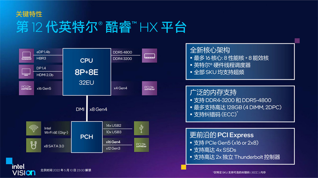 媲美桌面级：英特尔推出12代酷睿HX系列移动处理器