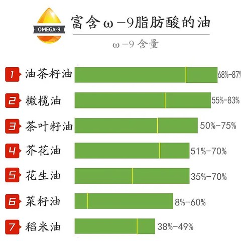 食用油到底怎么选最营养，及5种搭配方式推荐