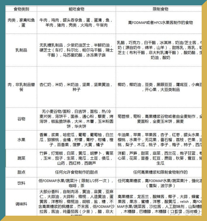 每天咣咣放屁没停下来过?到哪都要着急上厕所?你可能得了IBS肠易激综合症