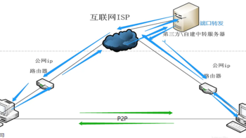 电脑数码 篇十二：[首创]群晖+Socat+蒲公英内网穿透替代哲西云组网 