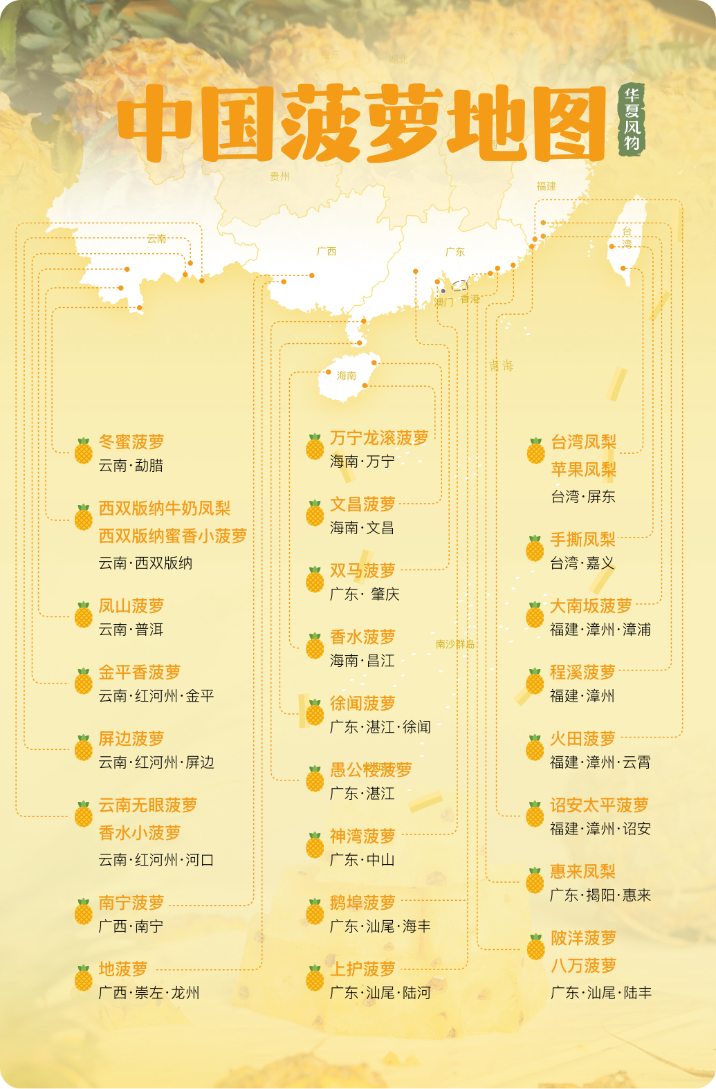 中国菠萝主要产区分布图，广东、海南、广西以反季节种植为主，果实主要在冬春（1-4月）成熟上市；福建、云南则多为正造（即自然时令）栽培，果实多在夏秋季（6-8月）上市 ©华夏风物