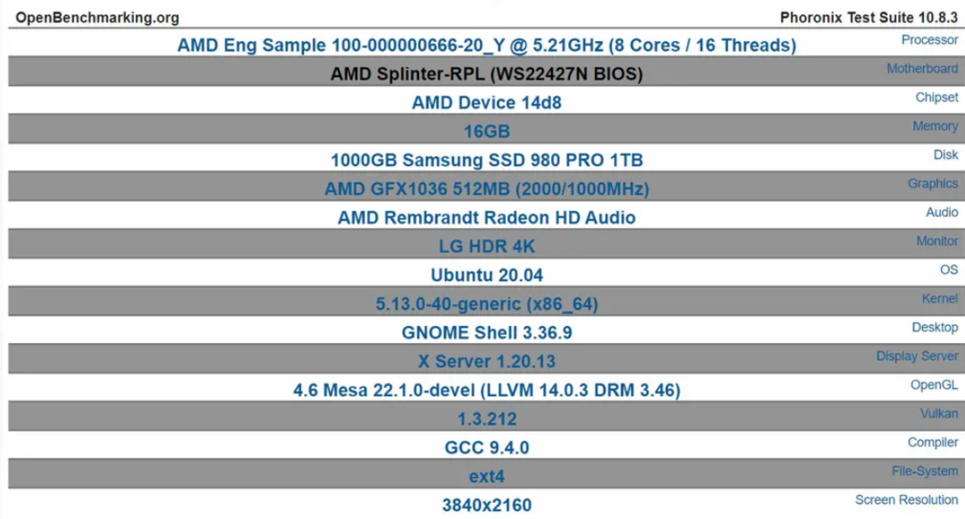 网传丨AMD 新锐龙 APU 首个测试出炉，仍需继续优化