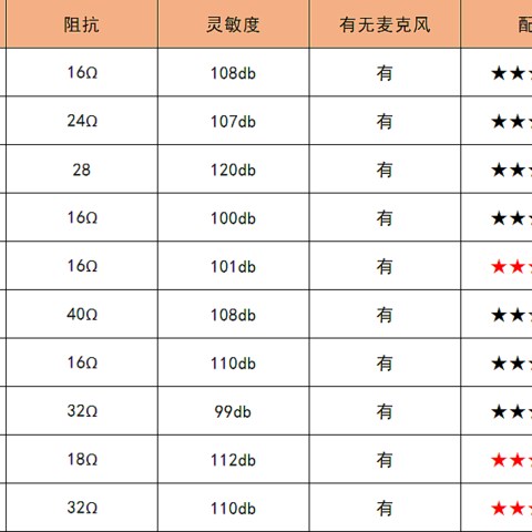 2022年入耳式耳机推荐，盘点市面上性价比高的入门级耳机推荐  