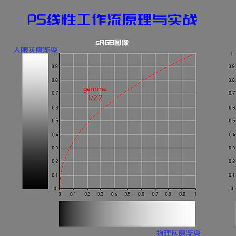 全网热议的线性工作流怎么用？实战干货来了