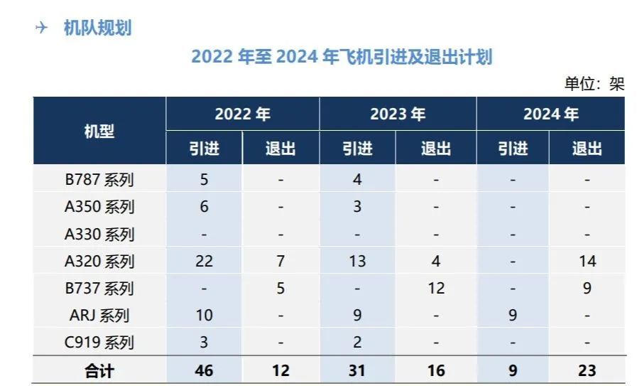 C919量产型首飞成功 将交付东航 价格也被曝光