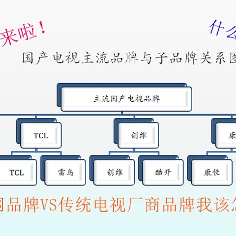 2022世界杯来啦！从面板特性到品牌从属关系，简单图表搞定618国产品牌平板电视和代表机型怎么选择！