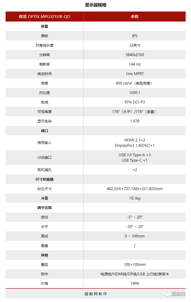 微星OPTIX MPG321UR-QD显示器评测：大屏4K游戏的惊艳利器