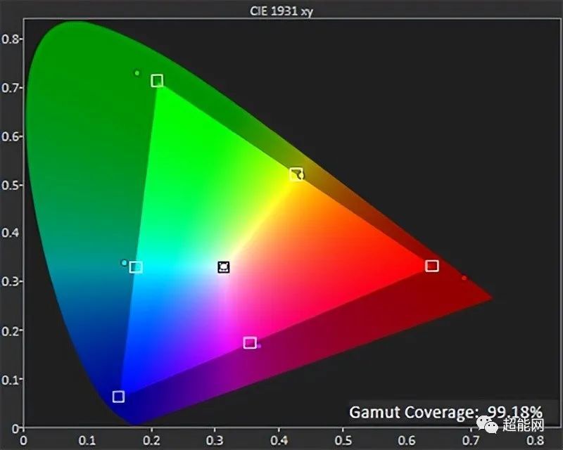 微星OPTIX MPG321UR-QD显示器评测：大屏4K游戏的惊艳利器