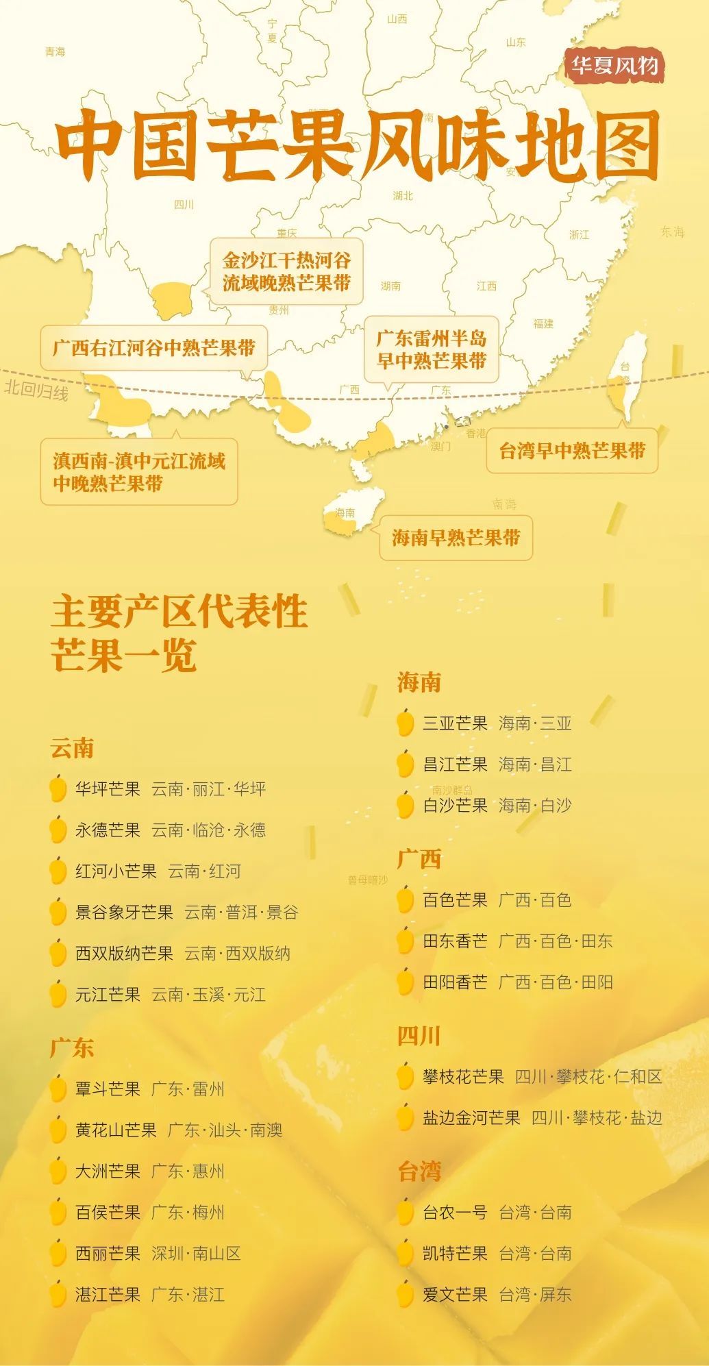 中国芒果风味地图 ©华夏风物