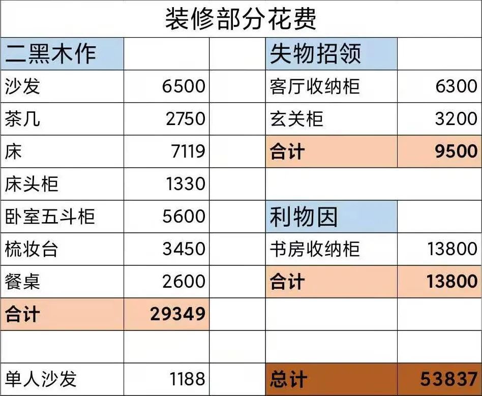 北京夫妇不做定制柜，75㎡日式原木风意外走红，实用主义也有高颜值！（附花费清单）