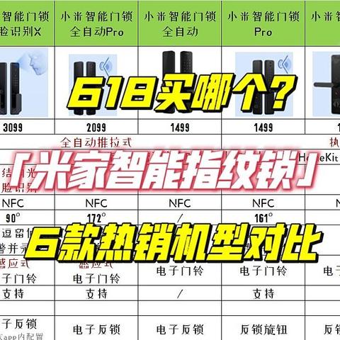 米家6款热销智能指纹锁对比，618买哪个？