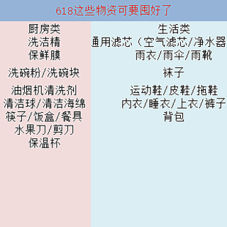 618不知道买什么？囤好这些物资准没错！