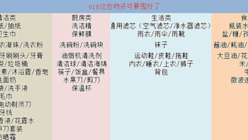 618不知道买什么？囤好这些物资准没错！