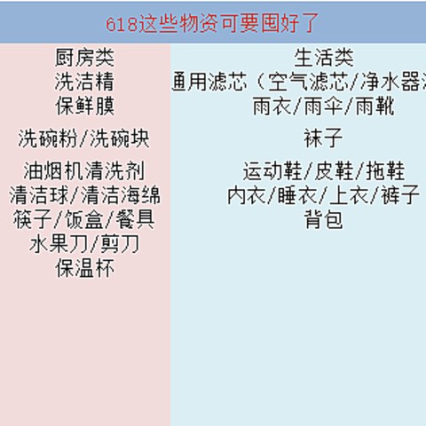 618不知道买什么？囤好这些物资准没错！