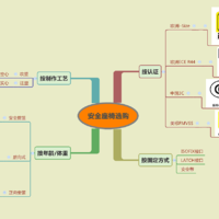 最新优惠