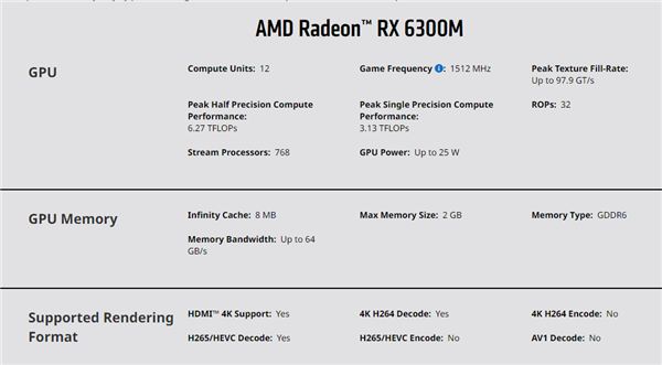 网传丨AMD RX 6300M独显性能首曝，性能有点意外