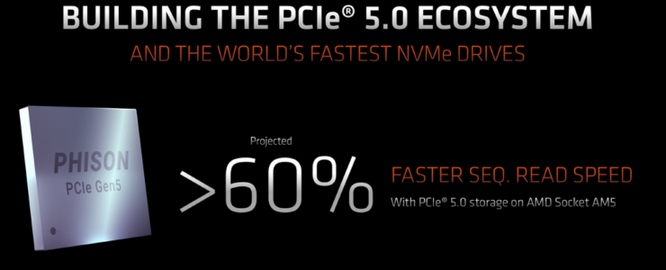 联合AMD、美光：群联推出 PS5026-E26 主控，性能提升两倍