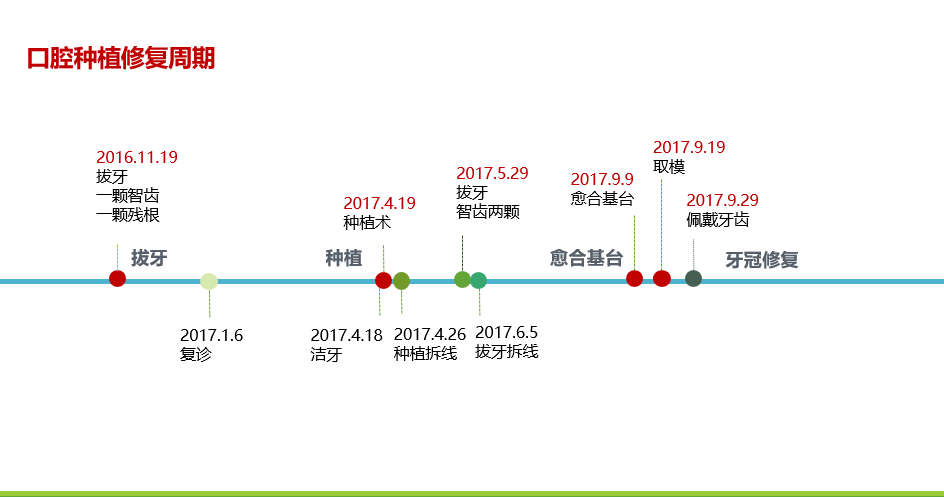 种植牙值不值得种？从个人经历分享到种植牙医生分析，购买种植牙前你所需要了解的一切