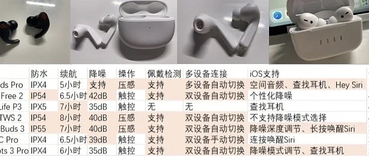 数码生活篇二：AirPods Pro平替：Beats、小米、Vivo，还是Fiil？_蓝牙