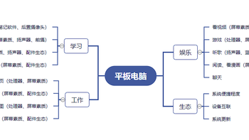 618平板电脑怎么选？办公、娱乐、学习一机搞定的PAD推荐