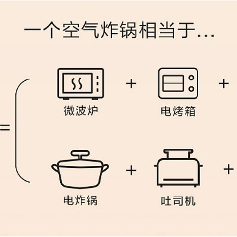 美的 KZ45E101空气炸锅一年多使用测评