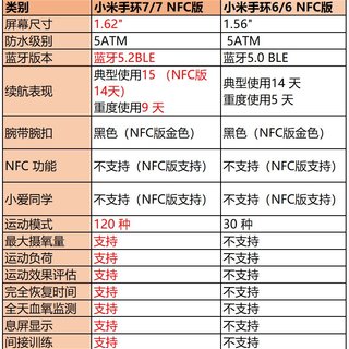 小米手环7和6的区别和特点