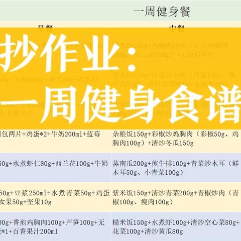 迈开腿、管住嘴，三分练、七分吃，我的健身一周食谱