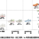 2022年上半年安踏跑鞋 定位-科技矩阵及618选购