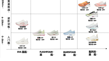 2022年上半年安踏跑鞋 定位-科技矩阵及618选购