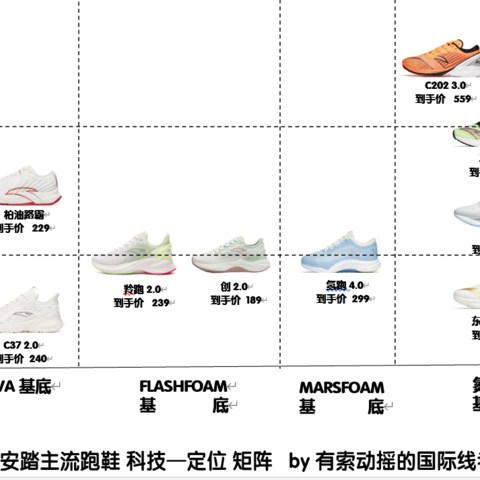 2022年上半年安踏跑鞋 定位-科技矩阵及618选购