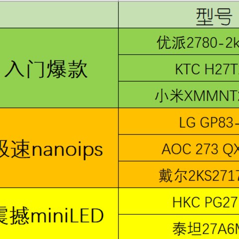 618  2k爆款电竞显示器选购指南：买电竞屏？这篇就够了！8个性价比爆款3000字一篇讲完！1-3000元全覆盖