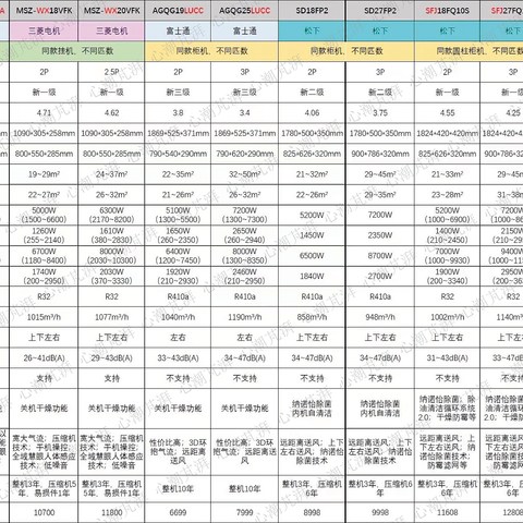 lei了lei了，心心618系列攻略lei了~天热先从空调说起，16款热销日系空调助你备战618！