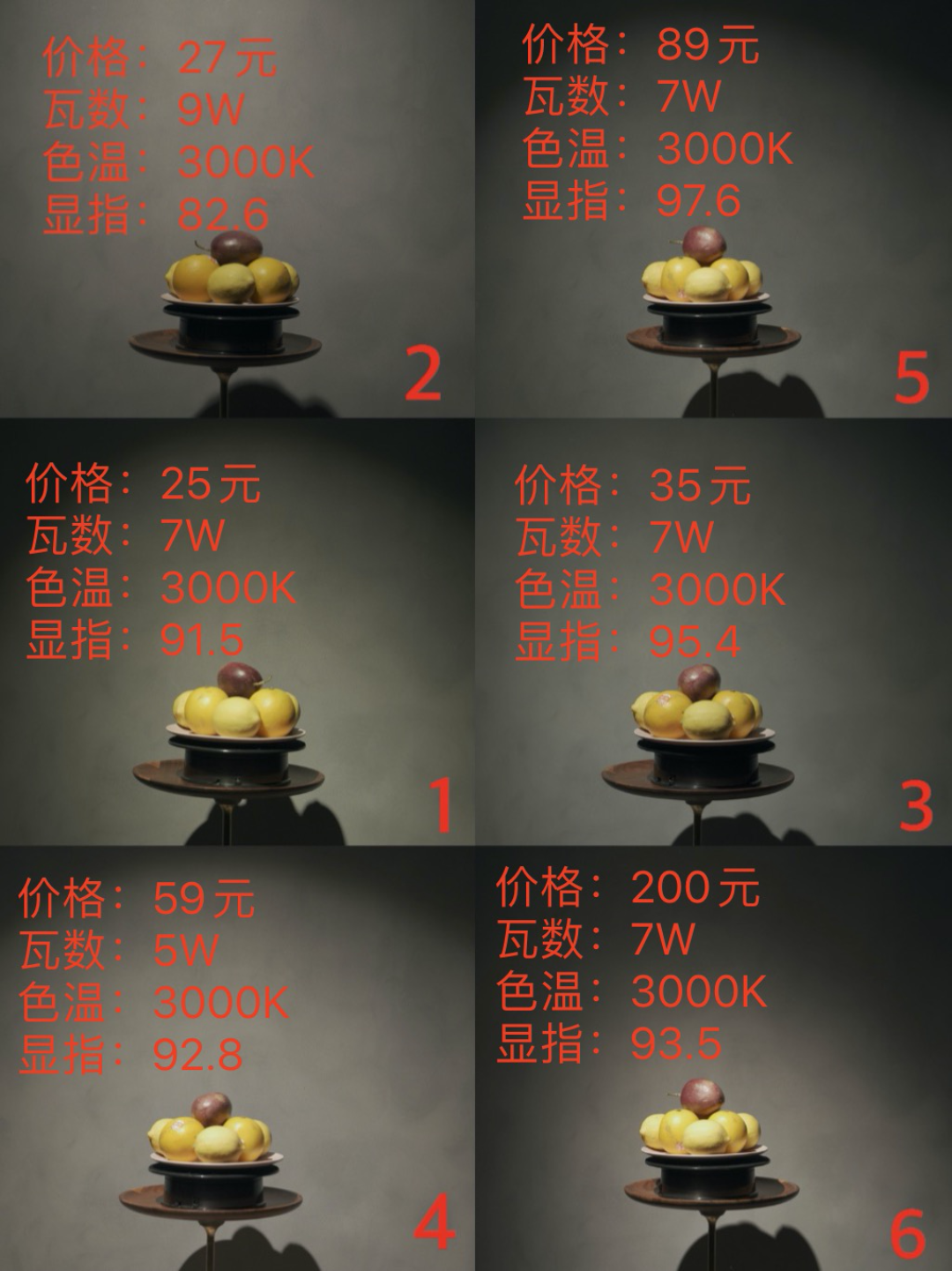 我亲自买回家6款射灯，终于搞明白20块的 VS 200块的差哪儿了！