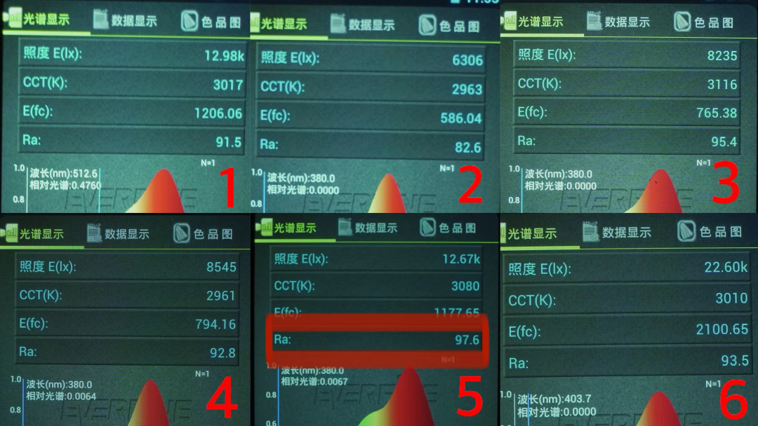 我亲自买回家6款射灯，终于搞明白20块的 VS 200块的差哪儿了！