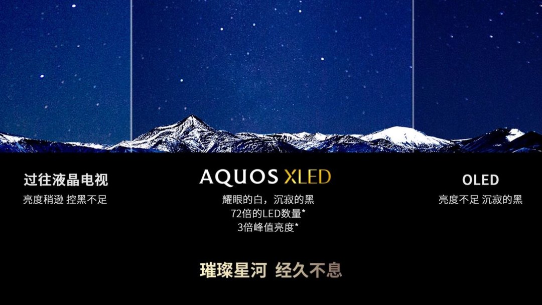 夏普发布高端旗舰AQUOS XLED电视：峰值亮度1800nits、全通道120Hz