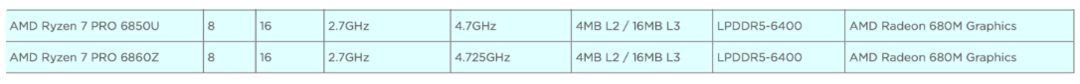 联想 ThinkPad Z 笔记本处理器确认，搭定制版AMD PRO 7 6860Z
