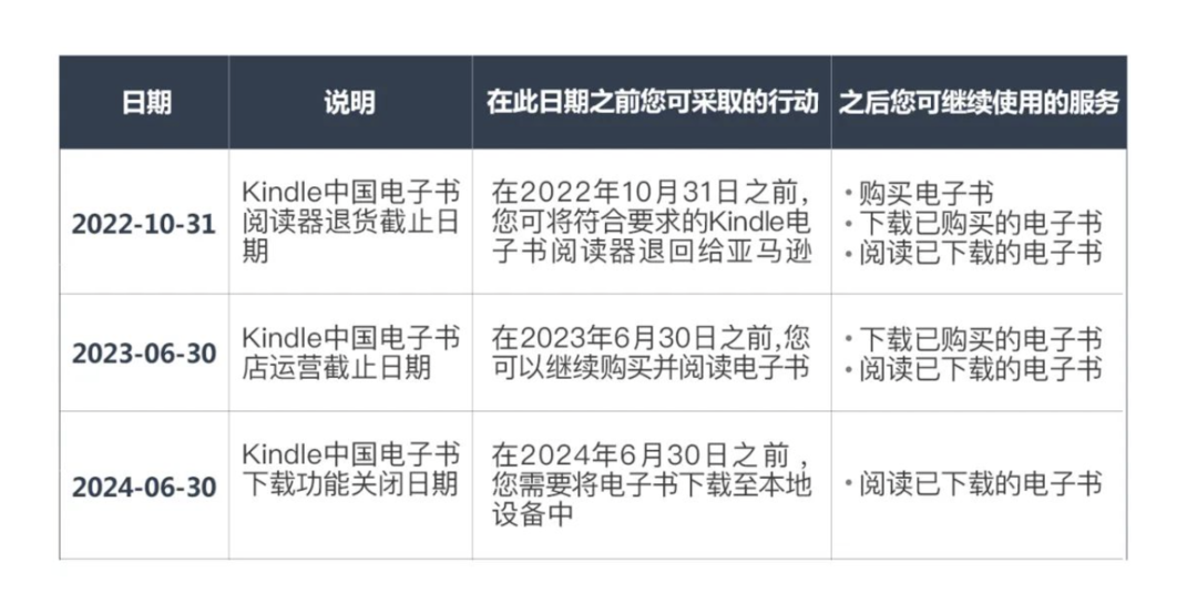 科技东风丨vivo T2发布再次延后、亚马逊将停止Kindle中国电子书店运营、网传小米12s Pro入网