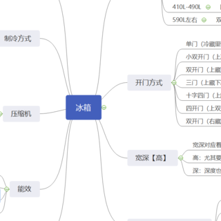 种草 篇四十：为了看懂冰箱商家们的介绍，我认认真真做了这篇3000字攻略